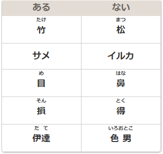漢字クイズ 脳トレに最適 創作系漢字クイズ6選